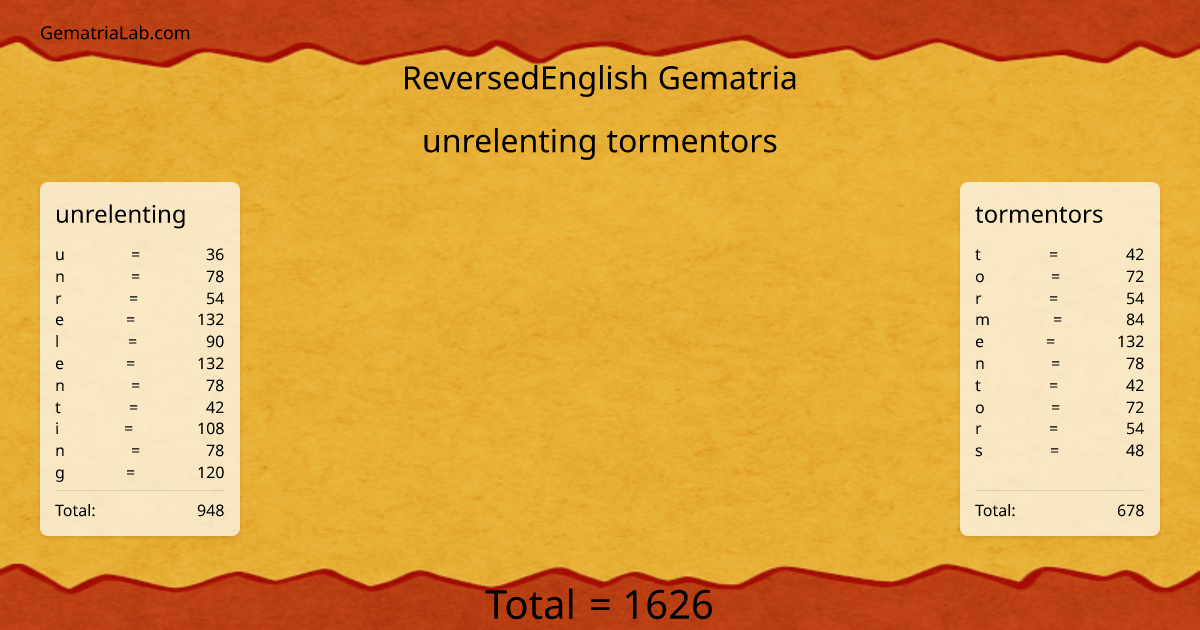 unrelenting tormentors in reversedEnglish Gematria